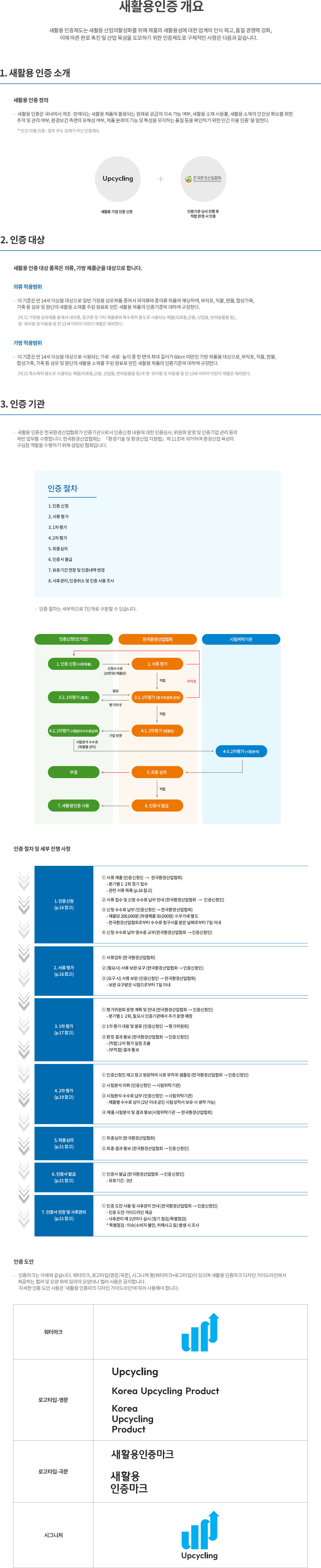 새활용 인증 소개